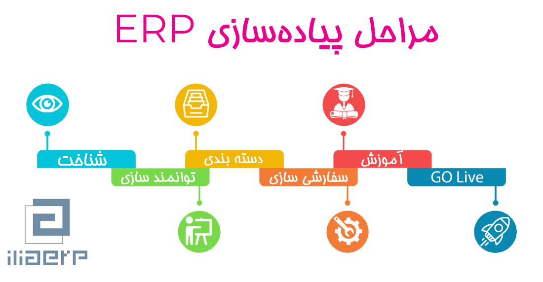 مراحل پیاده سازی نرم افزار ERP